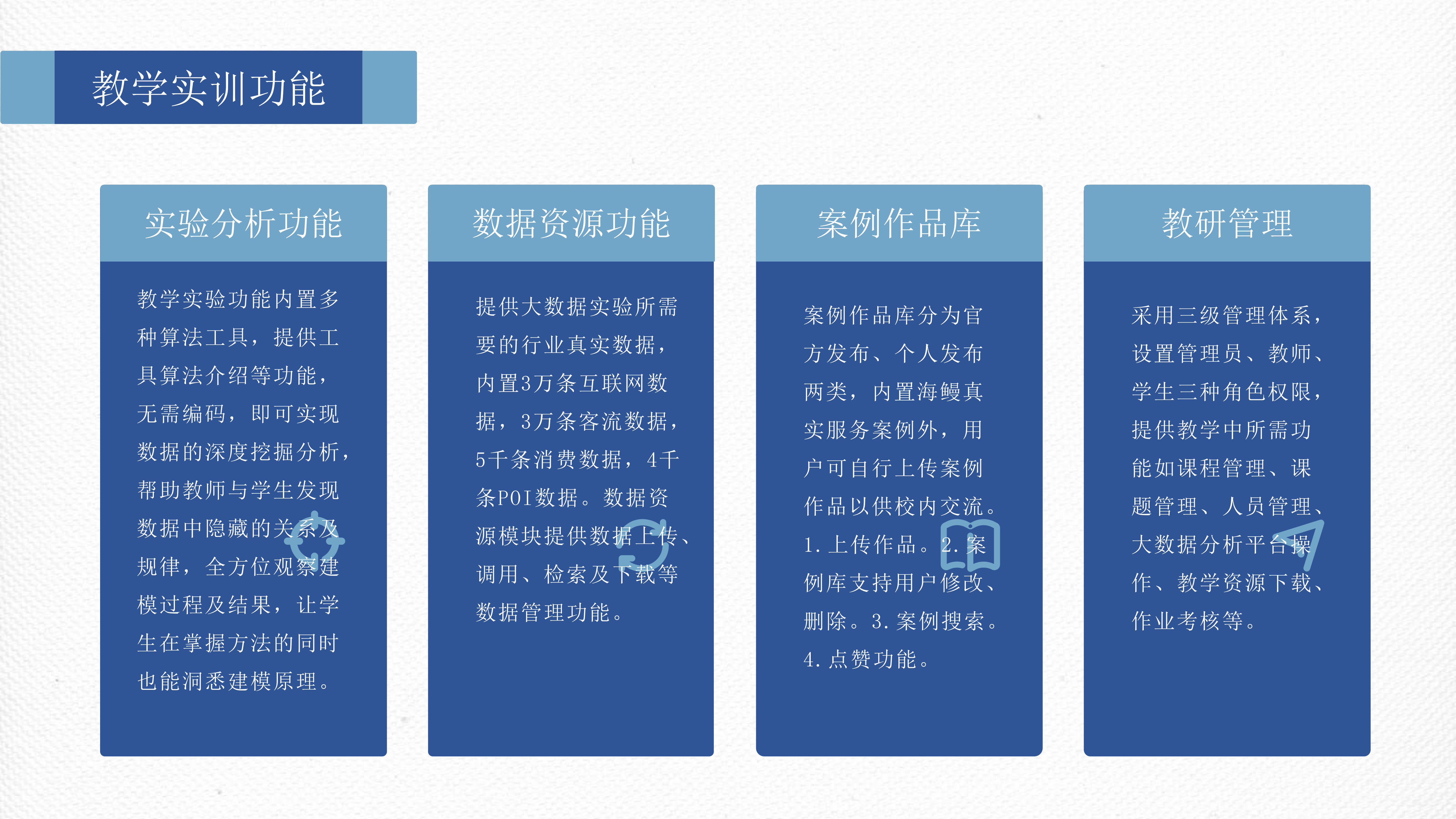 文旅数字化实训基地解决方案图片 4