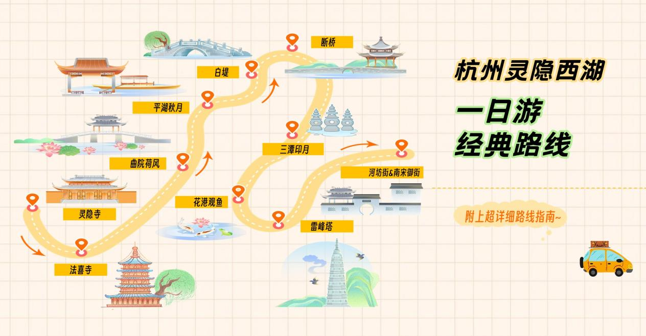 数字化旅游路线设计实训软件