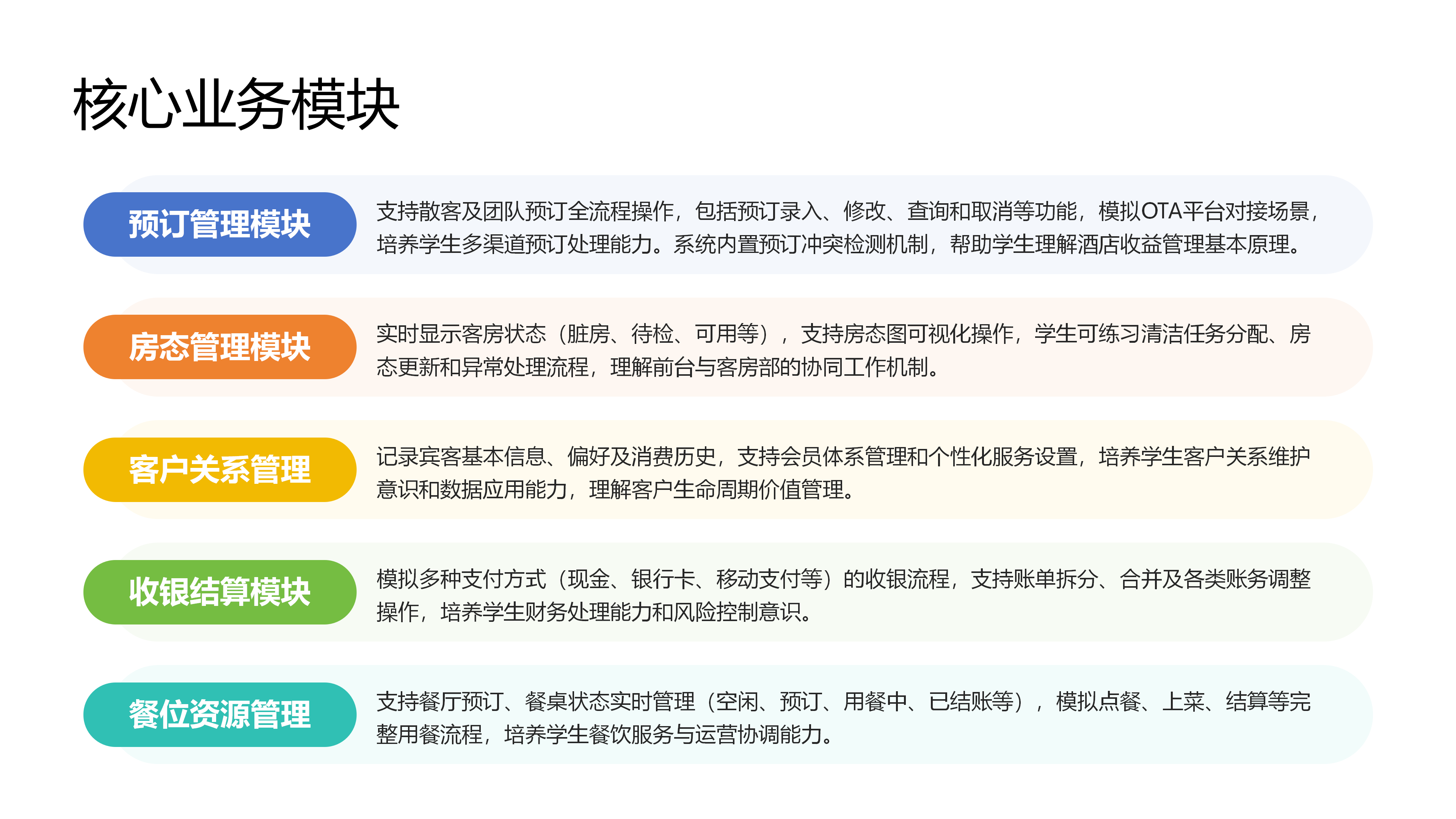 客房服务虚拟仿真实训系统图片 1