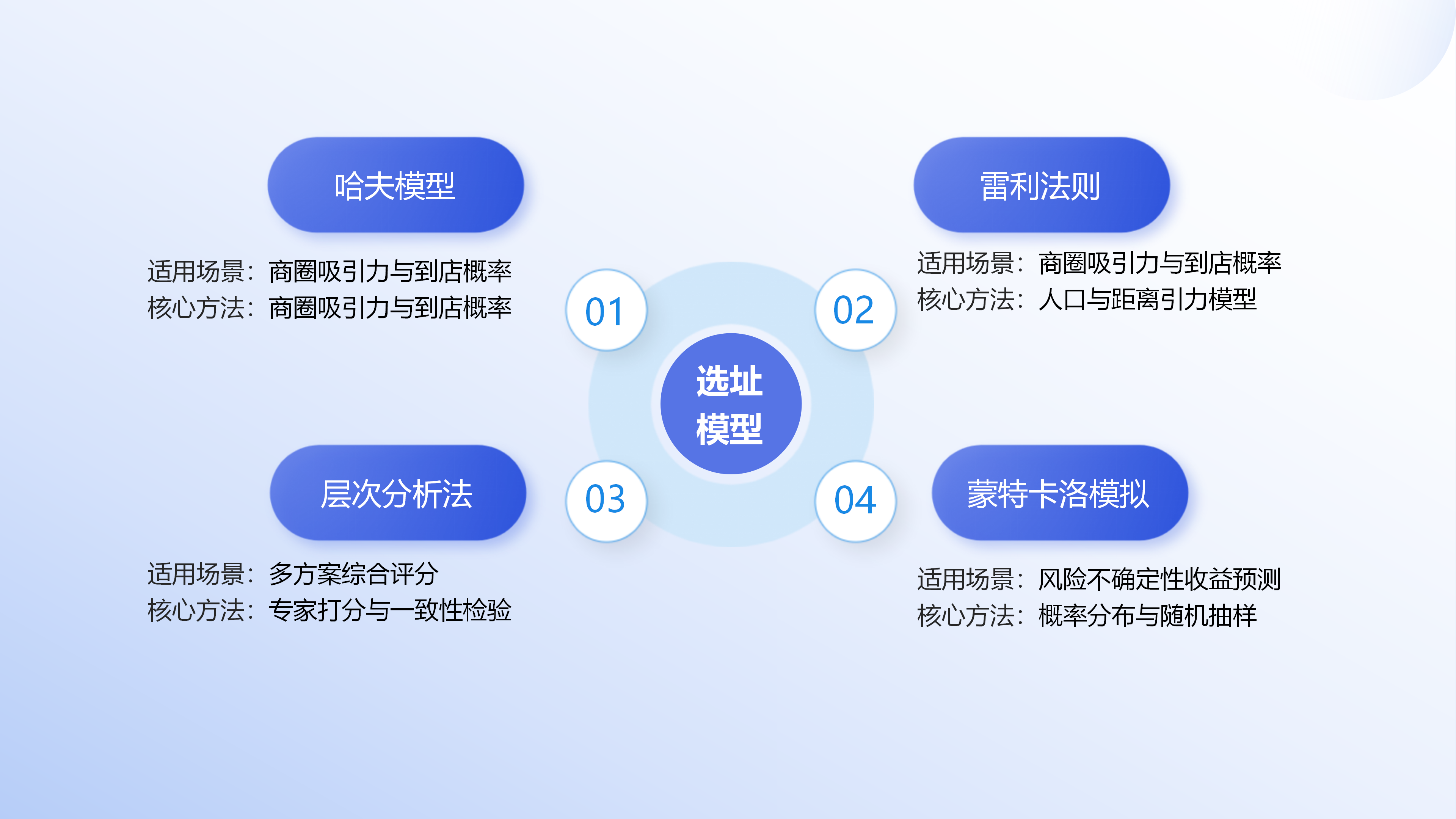 餐饮大数据与门店开发系统图片 5