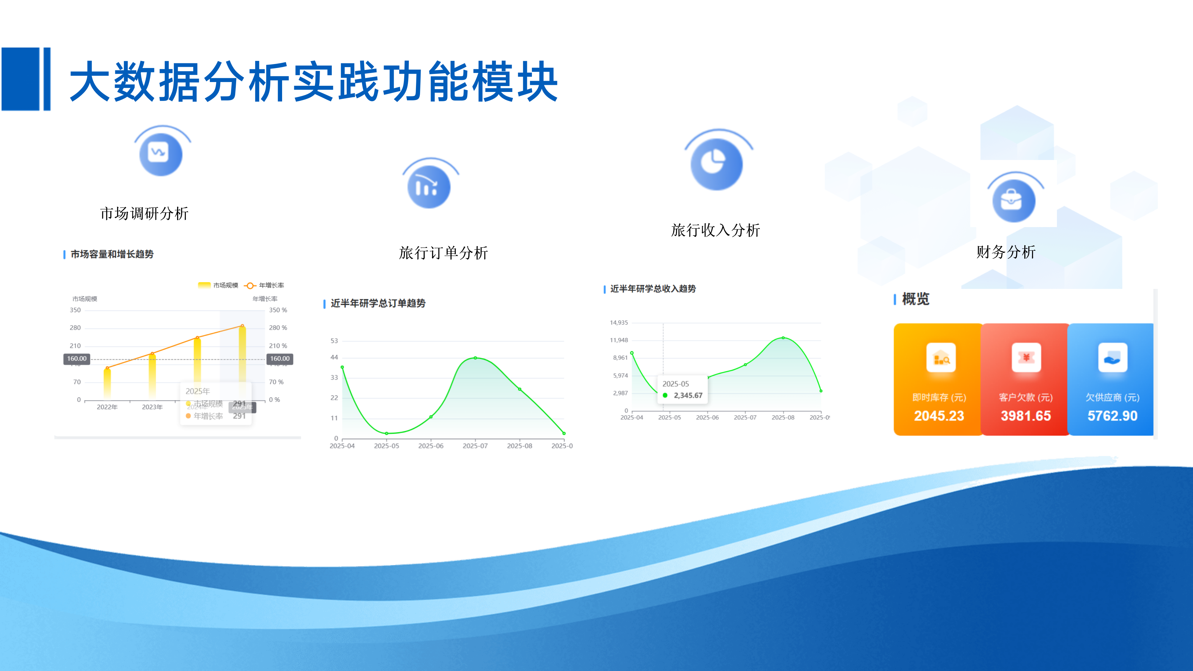 研学基地运营管理教学实训系统图片 1