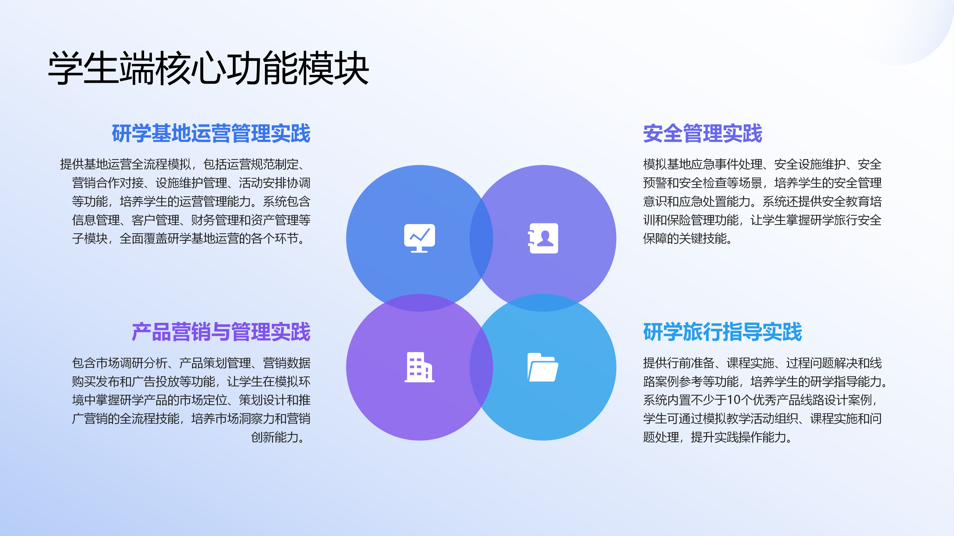 研学旅行服务与管理实训系统图片 2